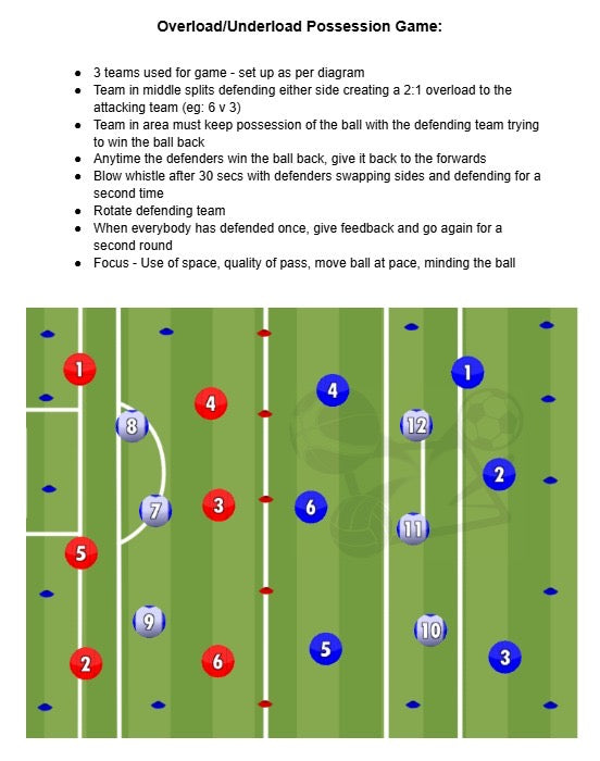U12-14 Gaelic Football Coaching Manual