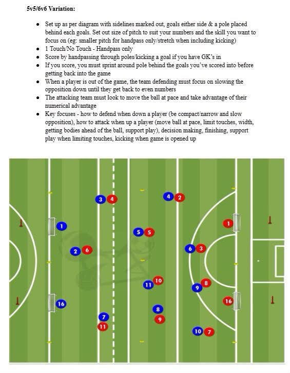 U16-U18 Gaelic football Coaching Manual