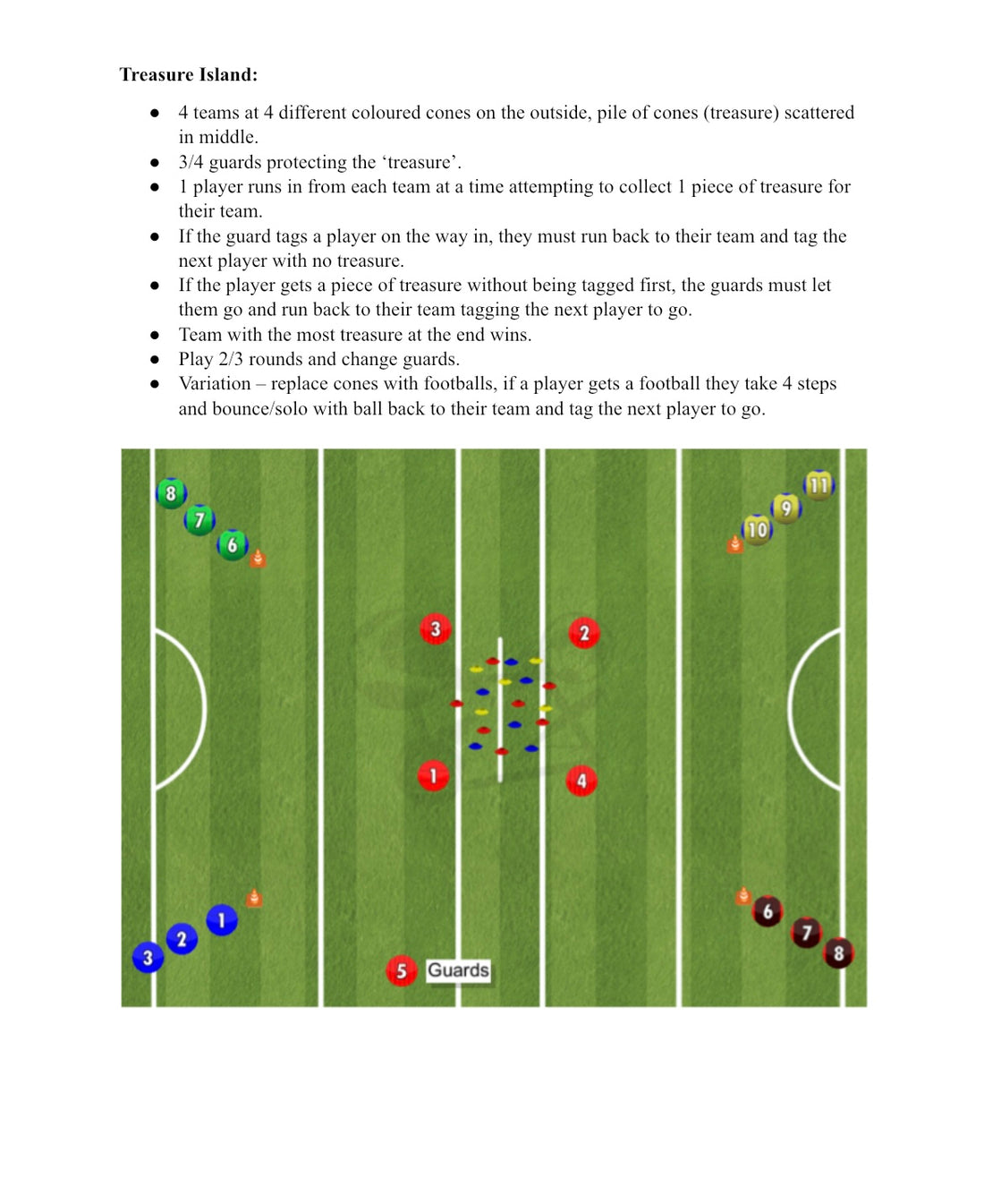 Nursery - U10 Gaelic Football Activity Manual